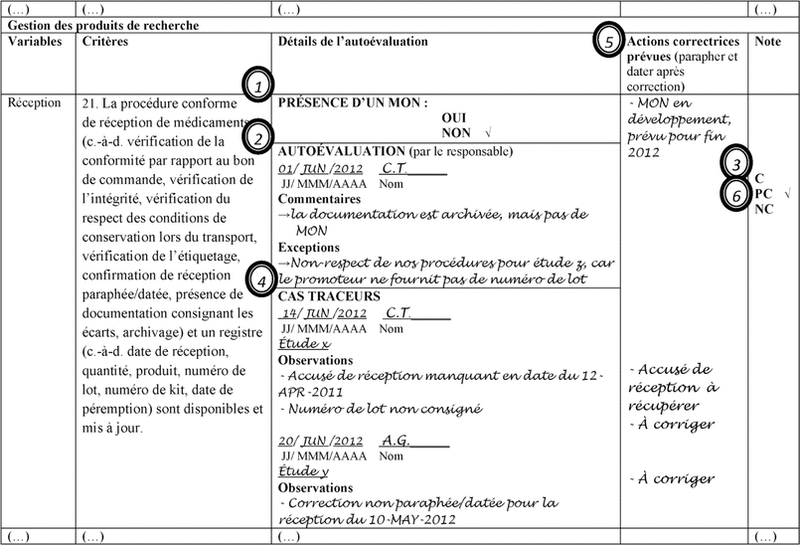 View Of Creation D Une Grille D Autoevaluation Du Soutien Pharmaceutique Aux Essais Cliniques Canadian Journal Of Hospital Pharmacy