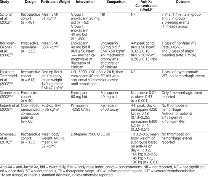 VAE algorithm and definitions. * Fever: Temperature > 38°C