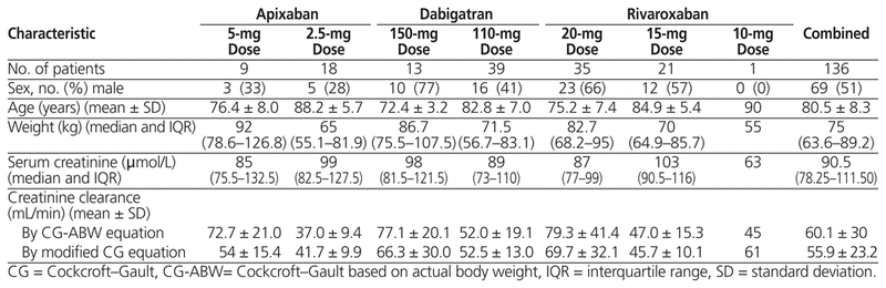 adjusted body weight from std tables