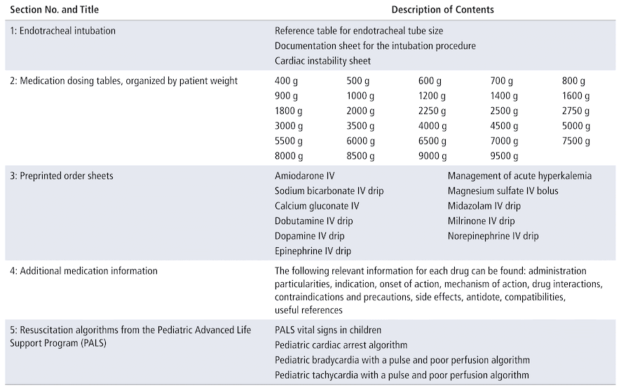 Standardization Of Resuscitation Carts And Medication Trays In A Level ...