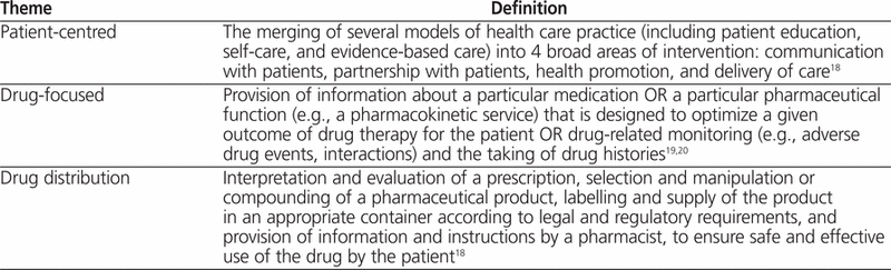 Pharmacists’ Perceptions Of Their Professional Role: Insights Into ...