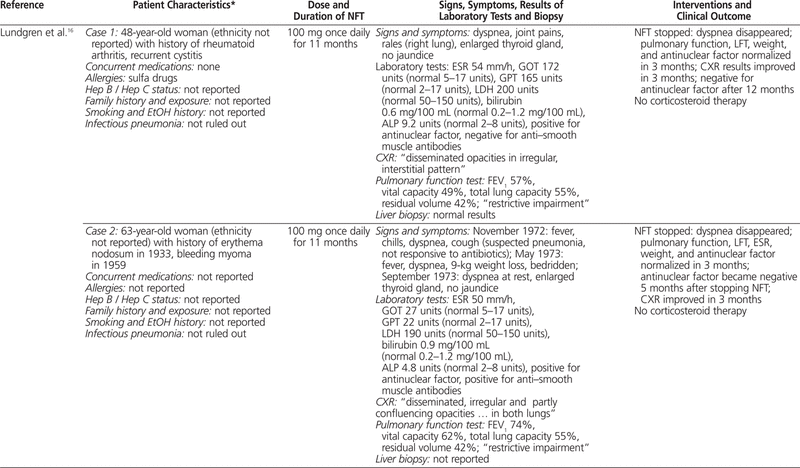 Nitrofurantoin pulmonary fibrosis uptodate