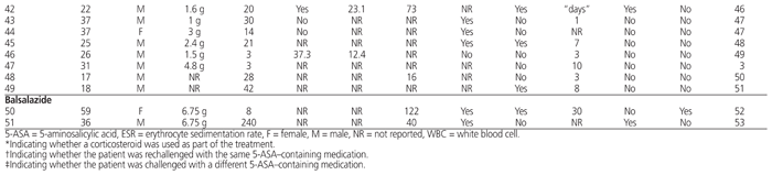 5 Aminosalicylic Acid Associated Myocarditis And Pericarditis A Narrative Review Brown The Canadian Journal Of Hospital Pharmacy