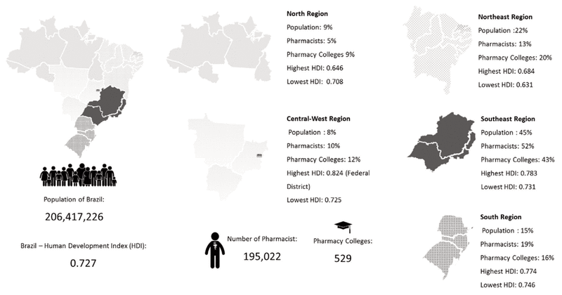 Pharmacy In Brazil Progress And Challenges On The Road To Images, Photos, Reviews